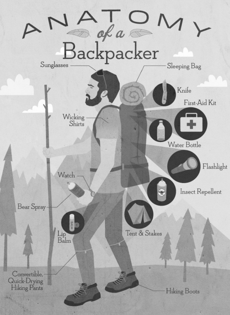 anatomy-of-a-backpacker_50291a7866a40_w1500-ConvertImage